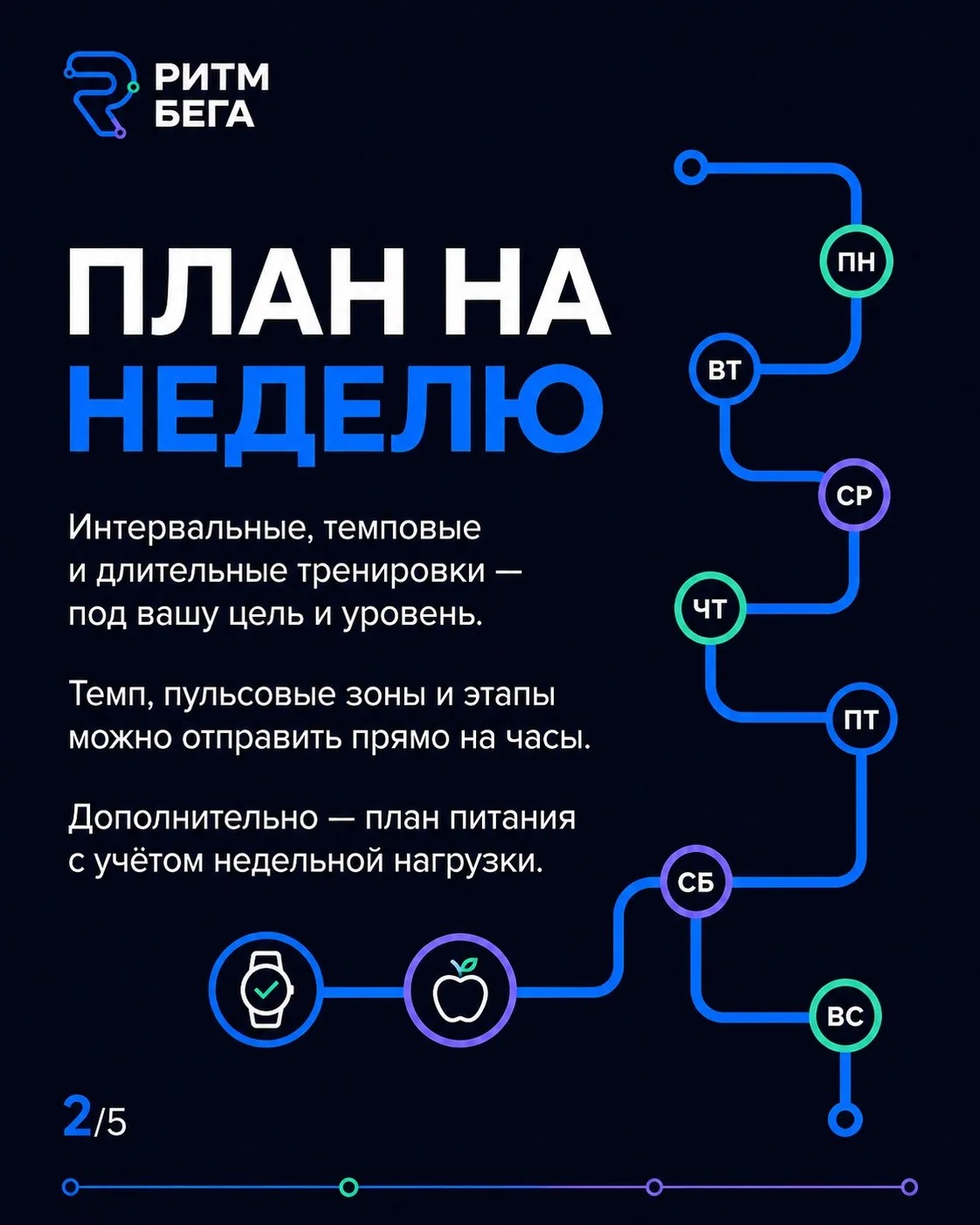 План на неделю